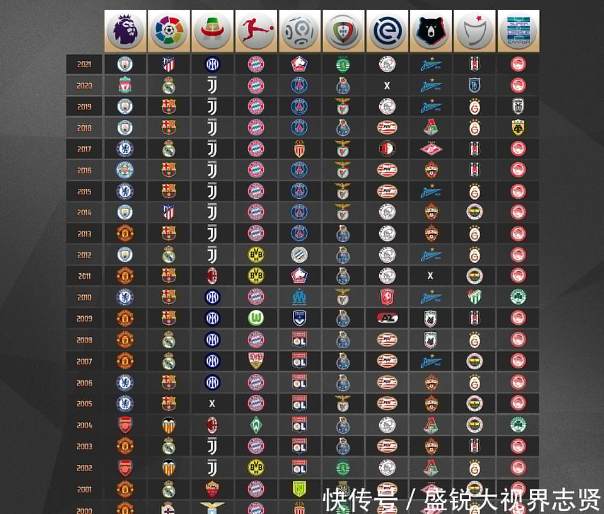 果如何每